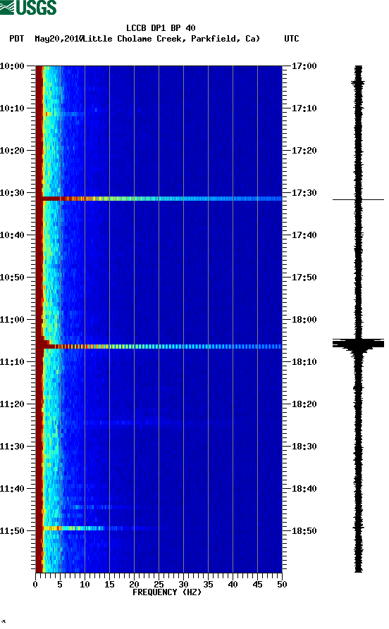 spectrogram plot