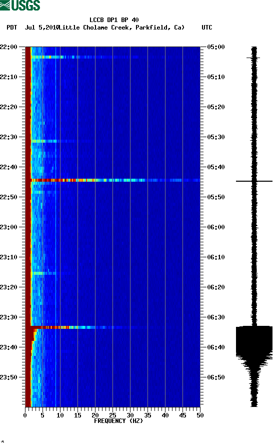 spectrogram plot