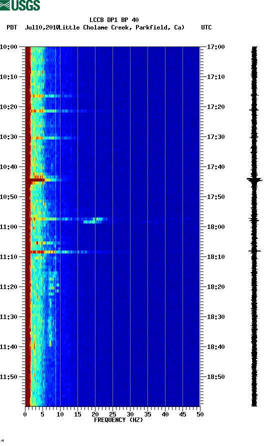 spectrogram plot