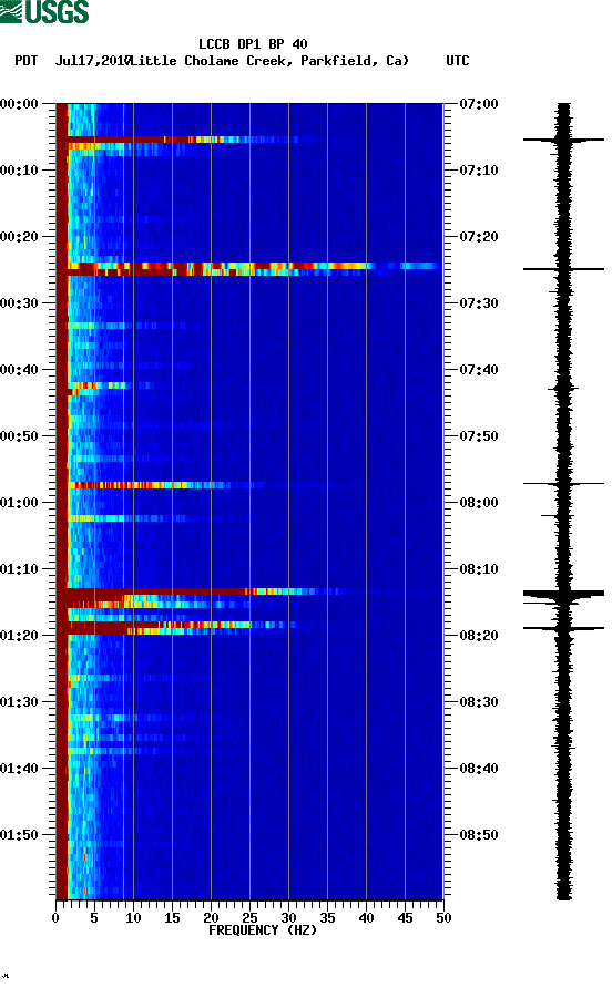 spectrogram plot