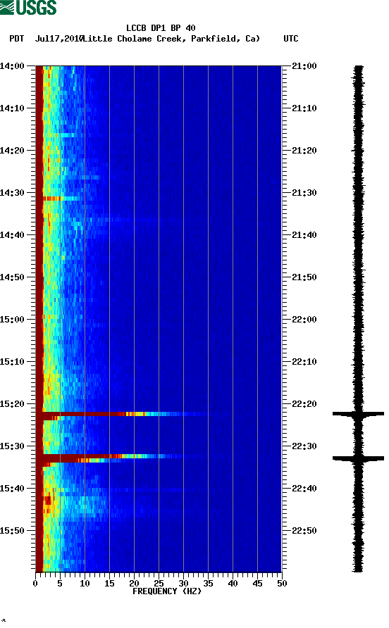 spectrogram plot