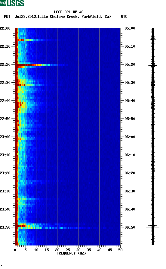 spectrogram plot