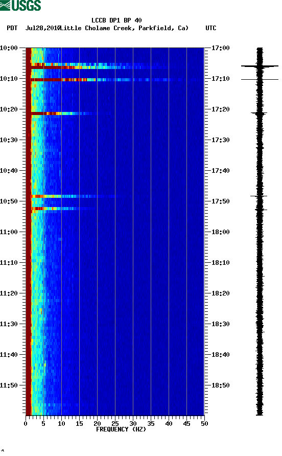 spectrogram plot