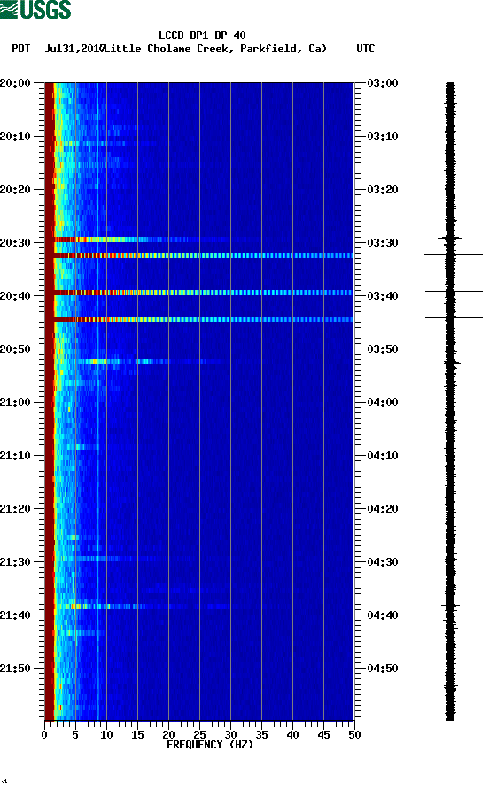 spectrogram plot