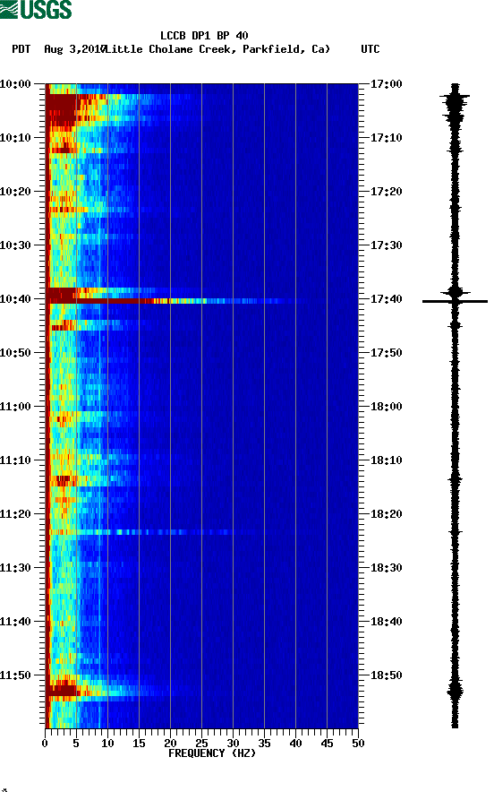 spectrogram plot