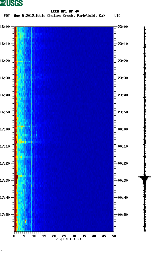 spectrogram plot