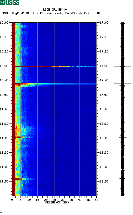 spectrogram plot