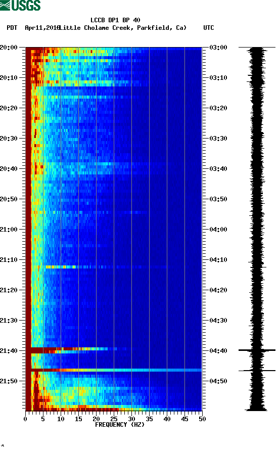 spectrogram plot