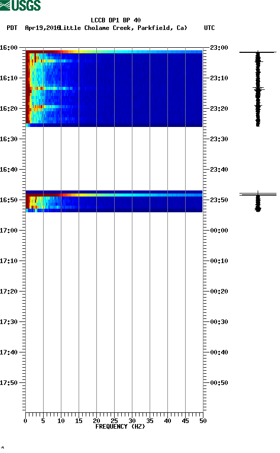 spectrogram plot