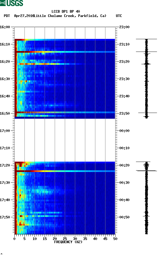 spectrogram plot