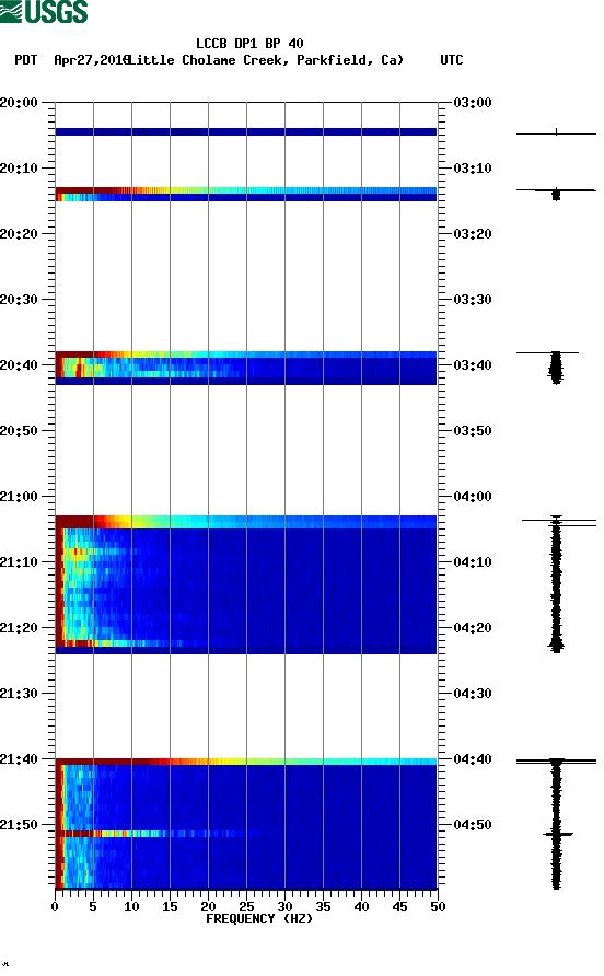 spectrogram plot