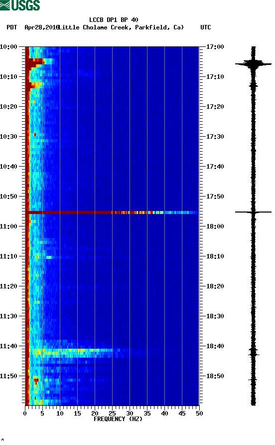 spectrogram plot