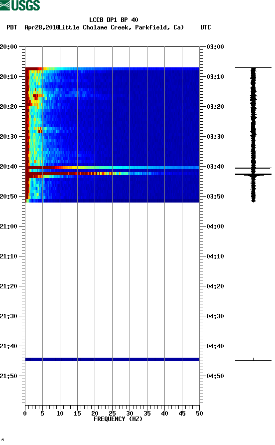 spectrogram plot