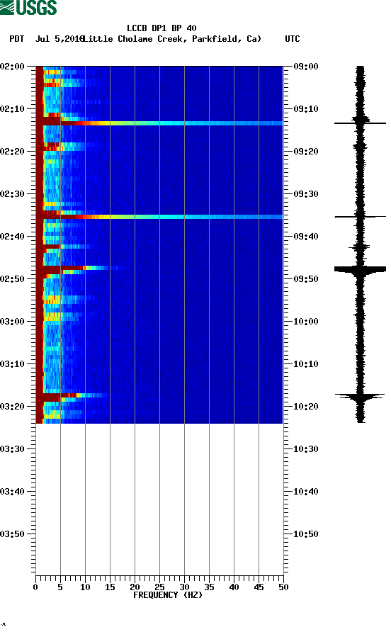 spectrogram plot