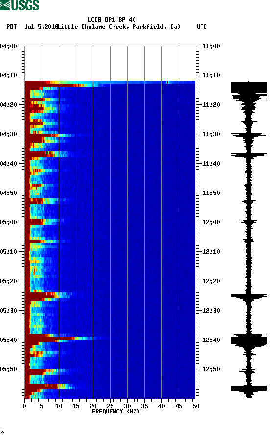 spectrogram plot