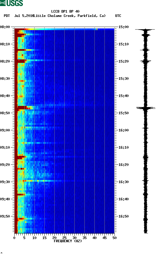 spectrogram plot