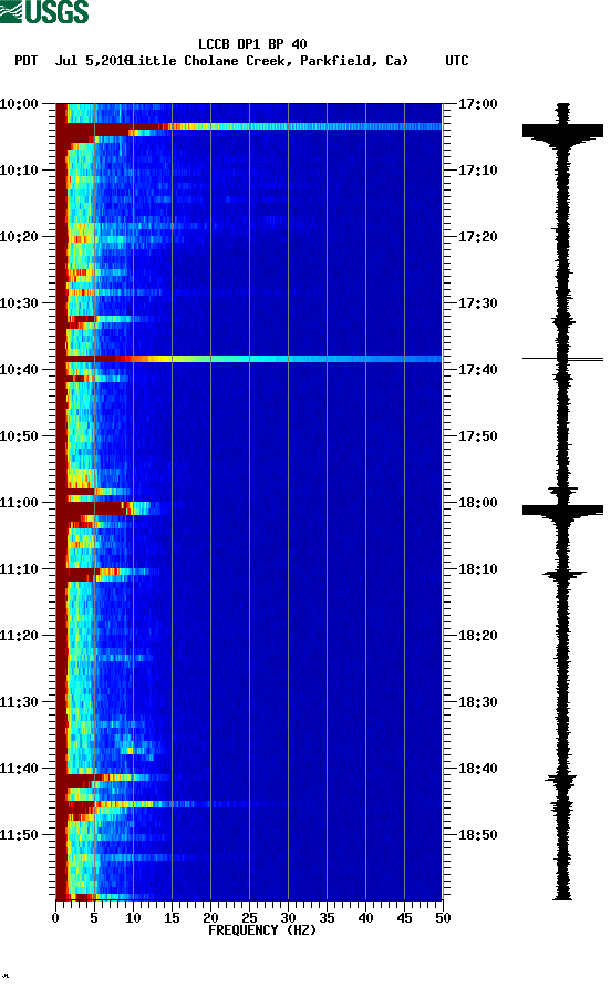 spectrogram plot