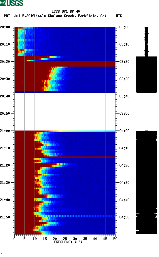 spectrogram plot