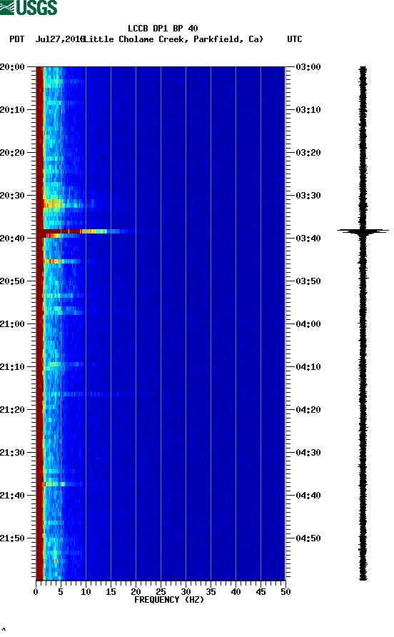 spectrogram plot