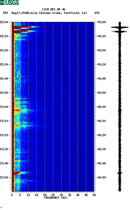 spectrogram plot