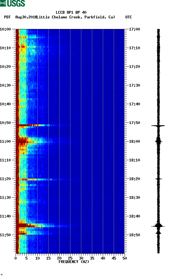 spectrogram plot