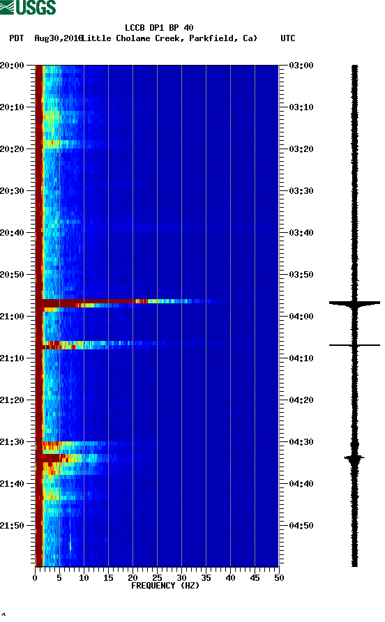 spectrogram plot