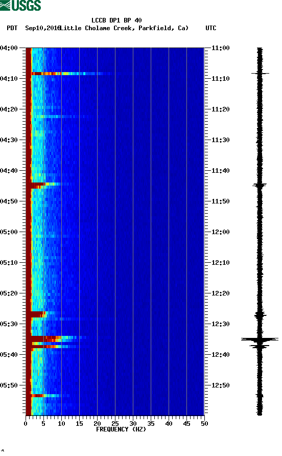 spectrogram plot