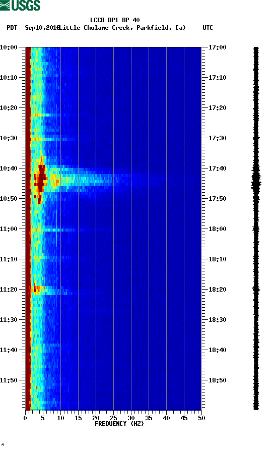 spectrogram plot