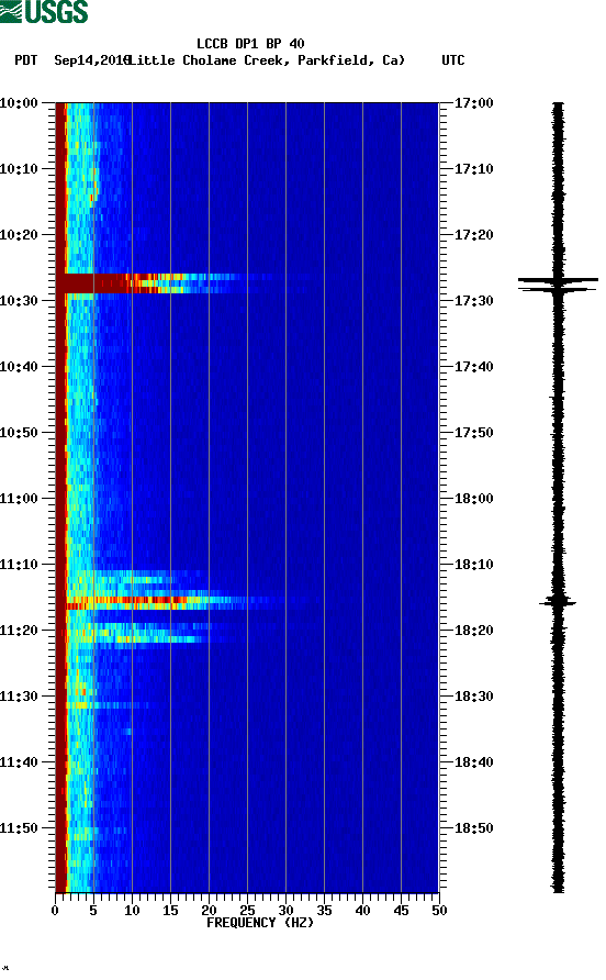 spectrogram plot