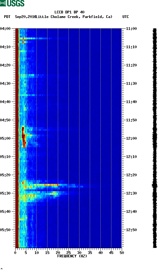 spectrogram plot