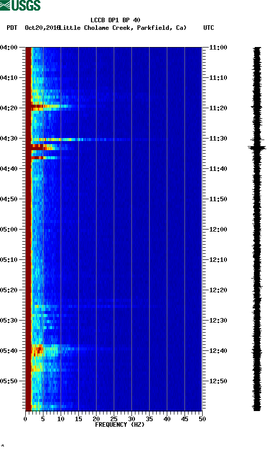 spectrogram plot