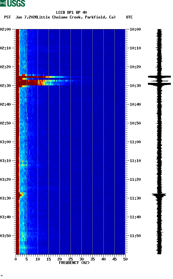 spectrogram plot