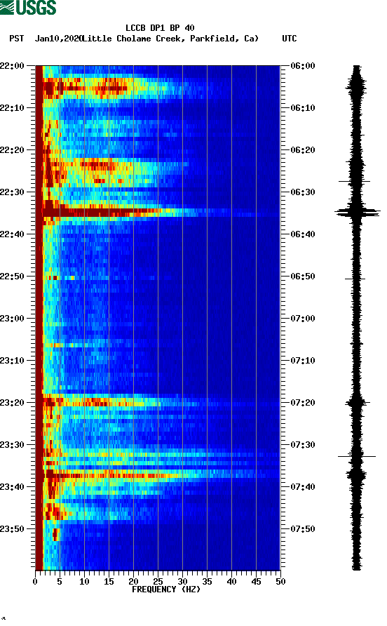 spectrogram plot