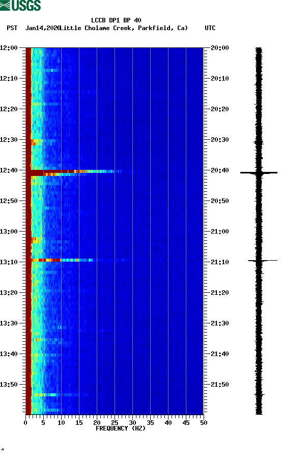 spectrogram plot