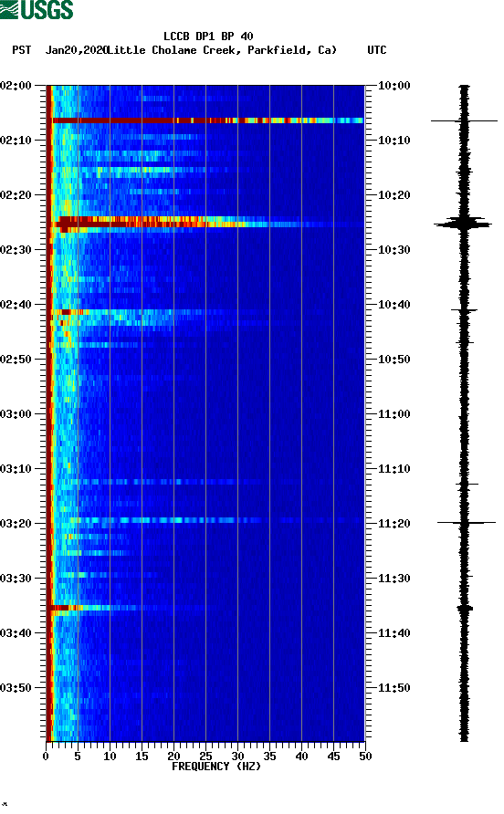 spectrogram plot
