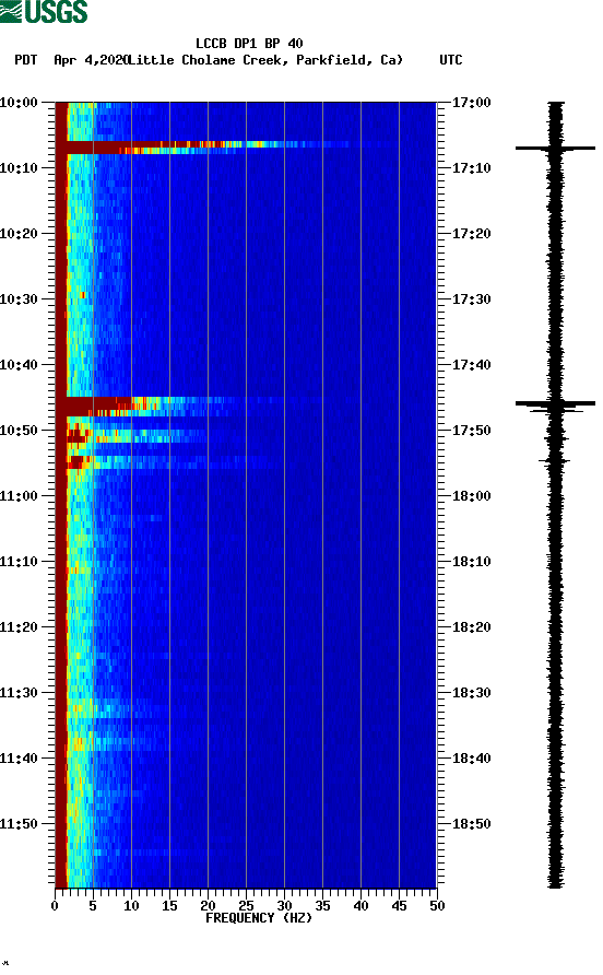 spectrogram plot