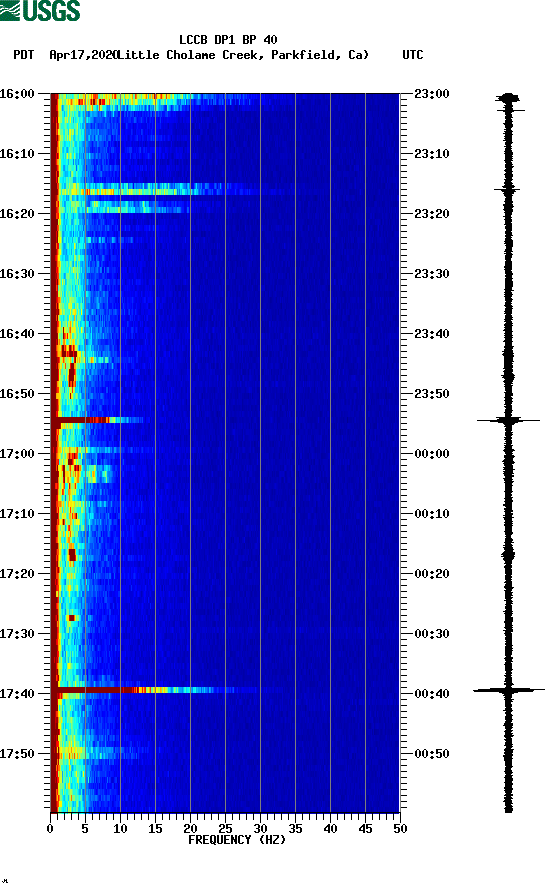 spectrogram plot