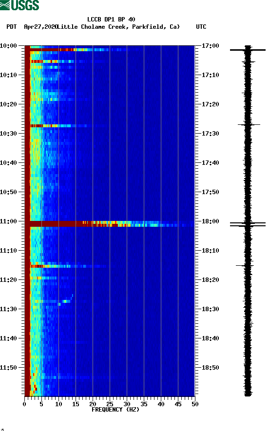 spectrogram plot