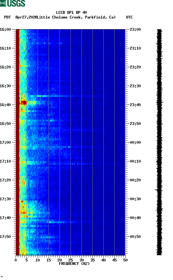 spectrogram plot