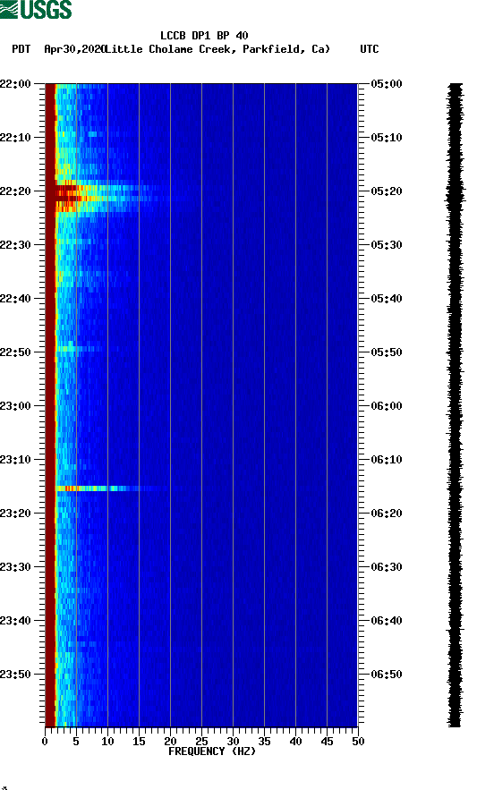 spectrogram plot