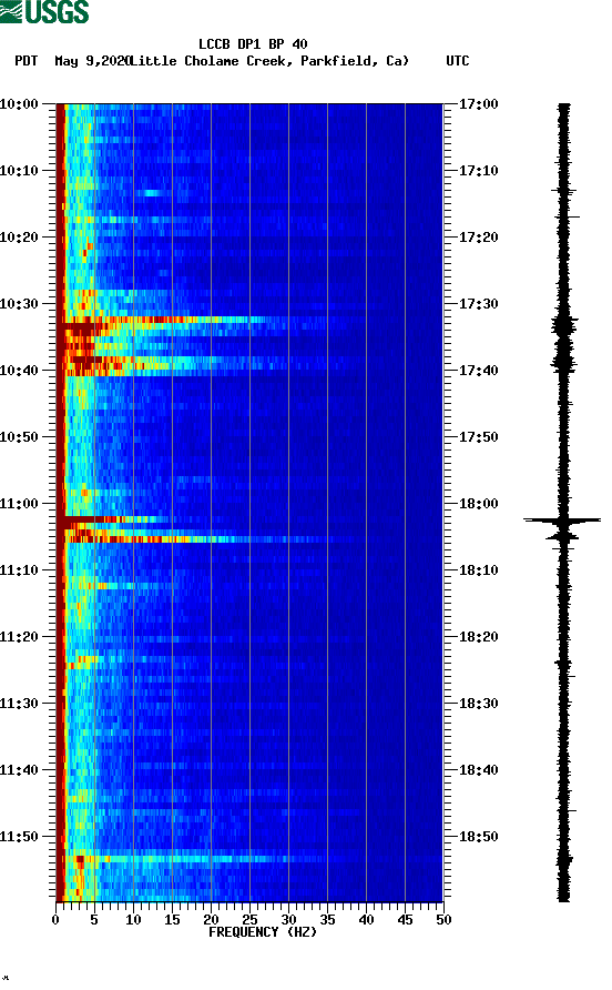 spectrogram plot