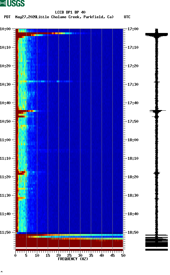 spectrogram plot