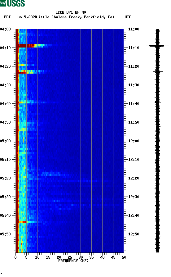 spectrogram plot