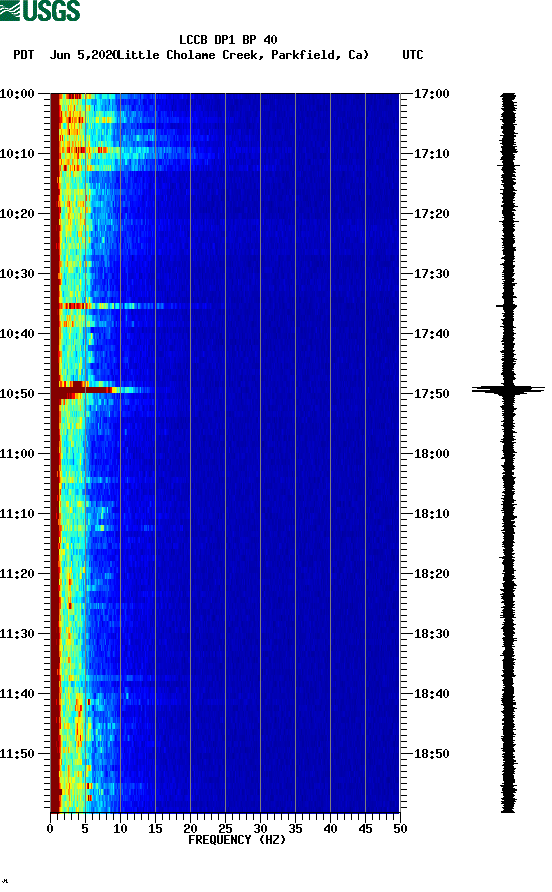 spectrogram plot