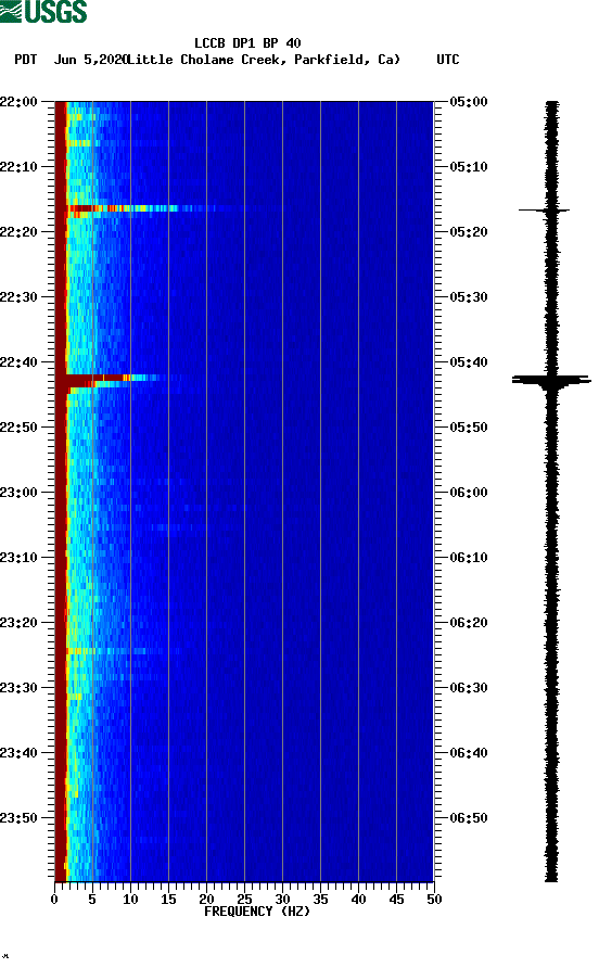 spectrogram plot