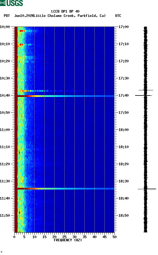 spectrogram plot