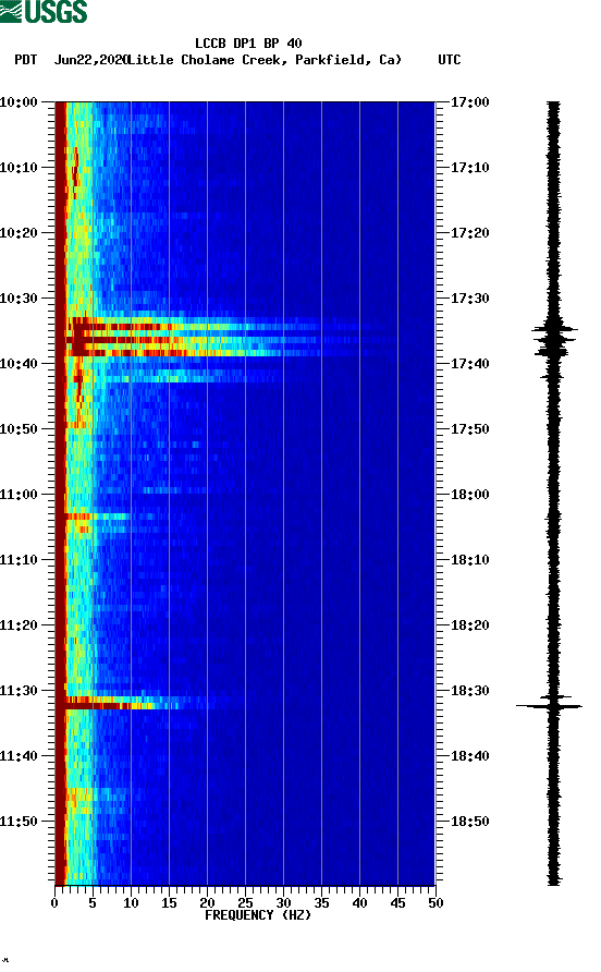 spectrogram plot