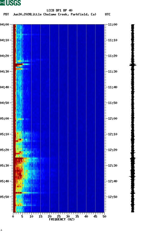 spectrogram plot