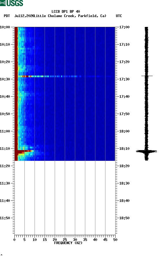 spectrogram plot