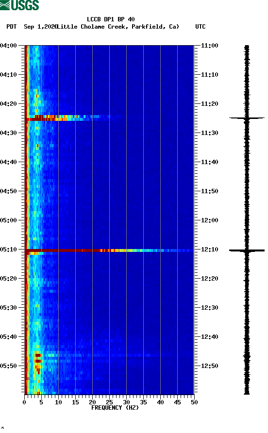 spectrogram plot